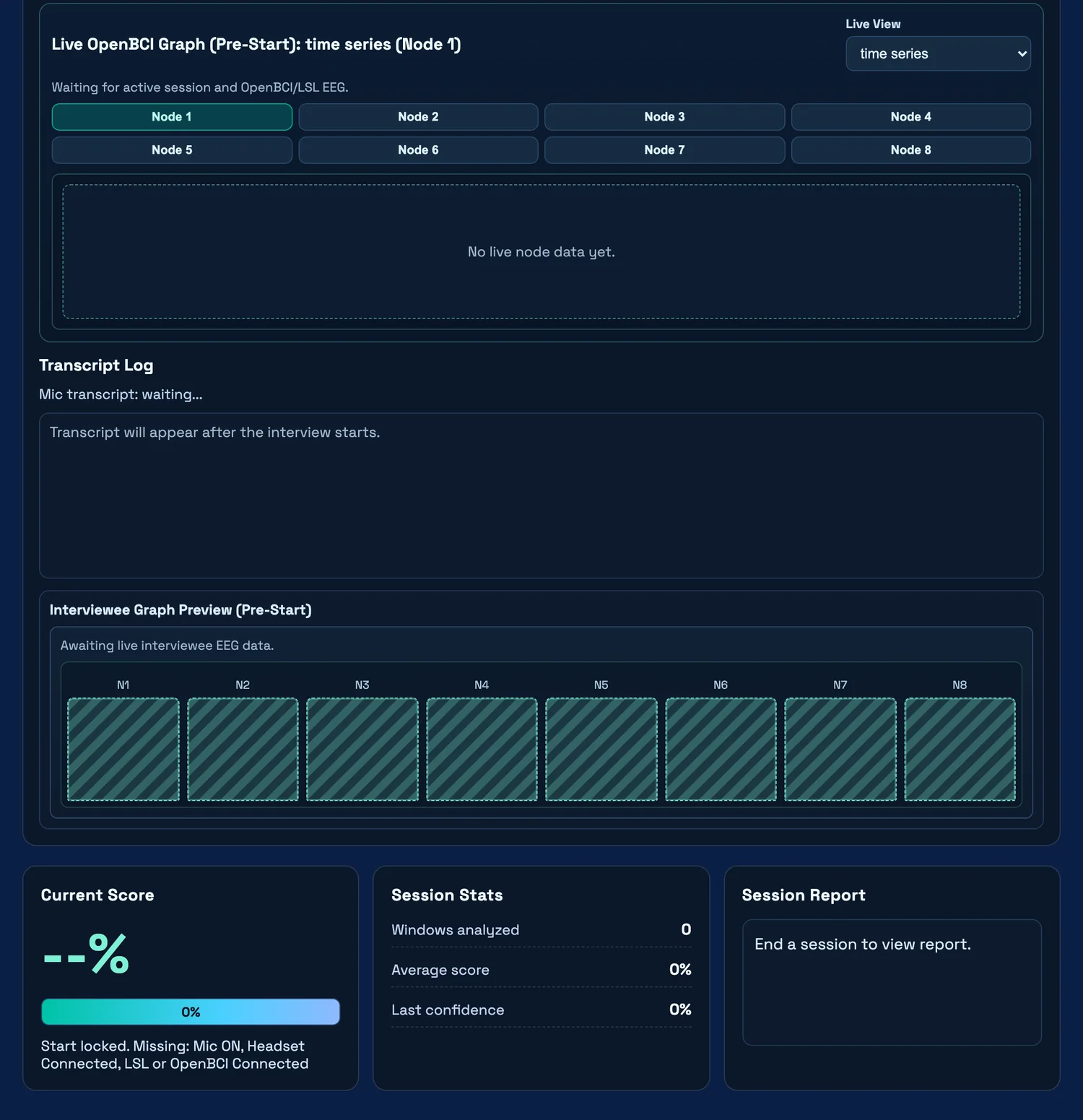Session panels: a live graph for each of eight EEG nodes, the transcript log, a per-node preview for the interviewee, and the current score.